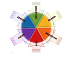 Méthode Personnality Adaptation